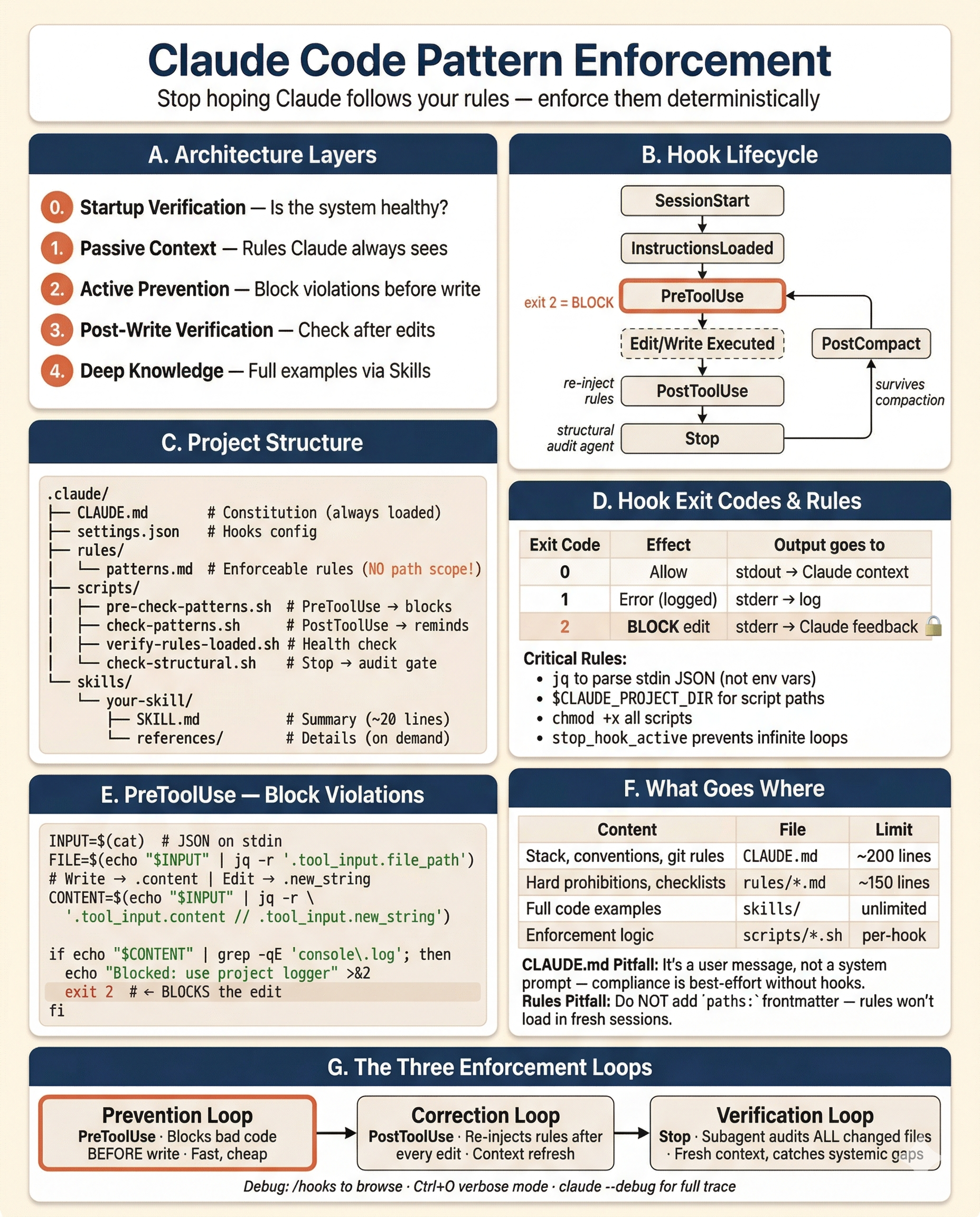 Claude Code Pattern Enforcement Cheatsheet